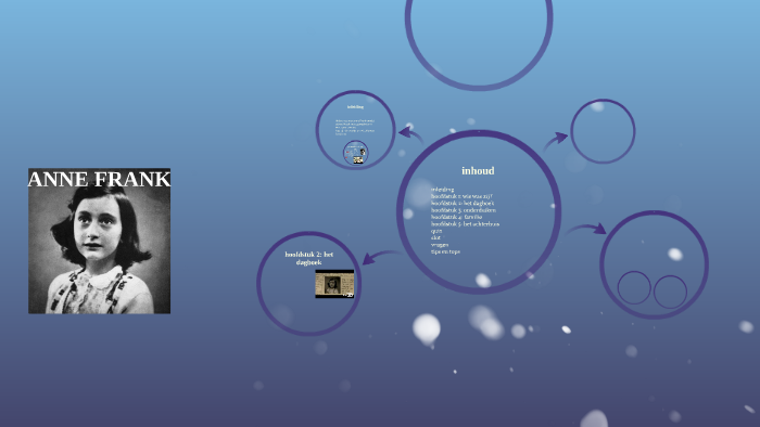 ANNE FRANK by caitlyn mulder on Prezi