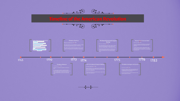 Timeline of the American Revolution by Ashley Resto