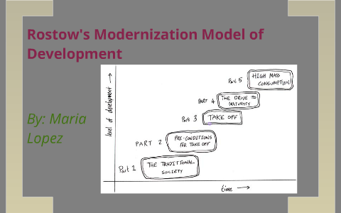 ww rostow modernization theory