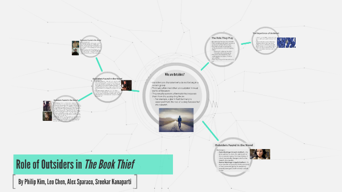 Book Thief Plot Chart