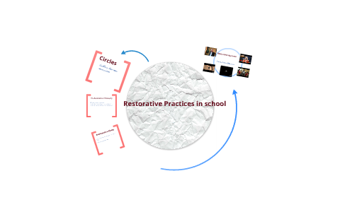 Restorative practice by joanne alford on Prezi