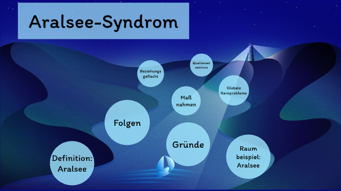 Aralsee Syndrom By Angel Sathasivam On Prezi aralsee-syndrom-by-angel-sathasivam-on-prezi