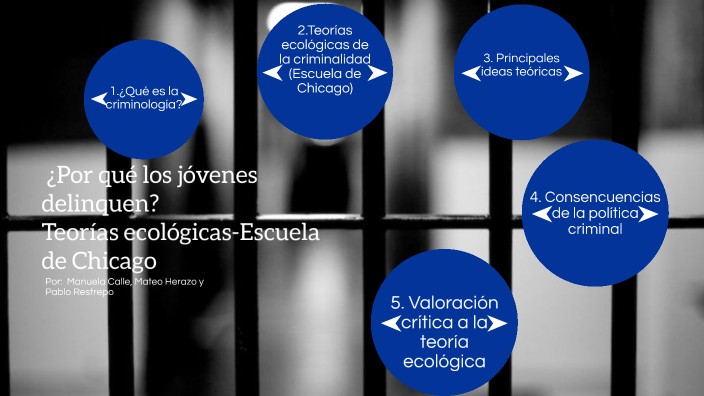 La escuela de Chicago by Pablo Restrepo Lemos on Prezi