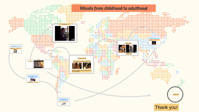 Rituals of childhood to adulthood by carolina muñoz on Prezi