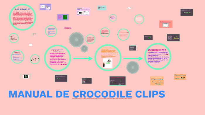 DE CROCODILE CLIPS by daniela quintero on Prezi Next