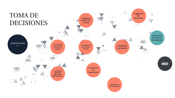 TOMA DE DESICIONES by NOE ALBERTO LOPEZ GUTIERREZ on Prezi