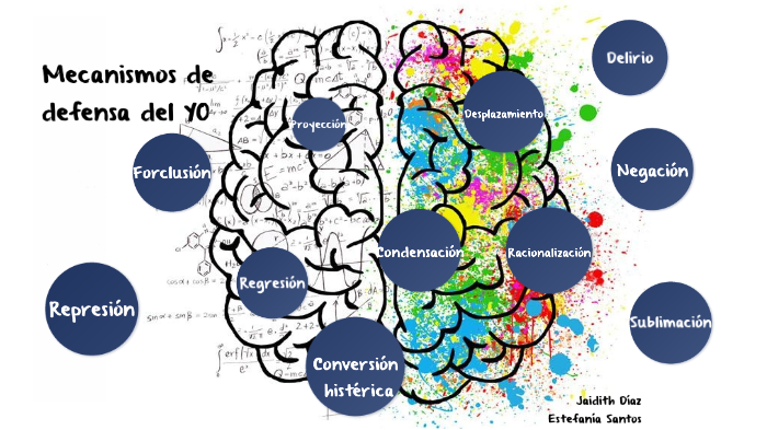 Mecanismos de defensa del Yo by Diana Estefania Santos Suarez on Prezi