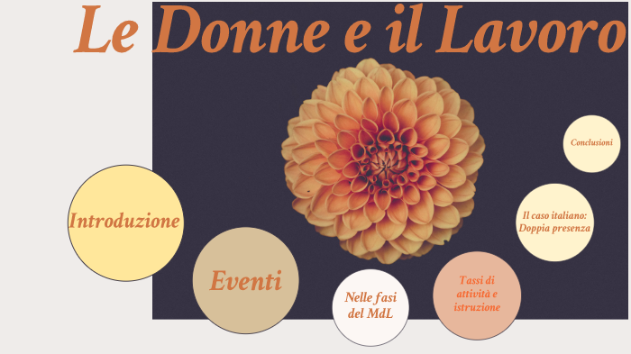 La donna e il lavoro by Serena B. on Prezi