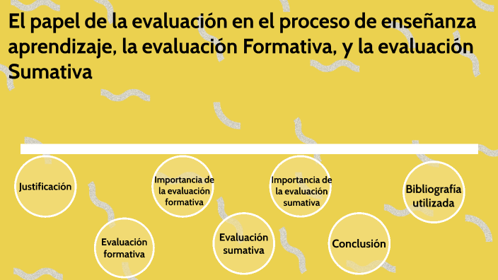 El papel de la evaluación en el proceso de enseñanza aprendizaje, la ...