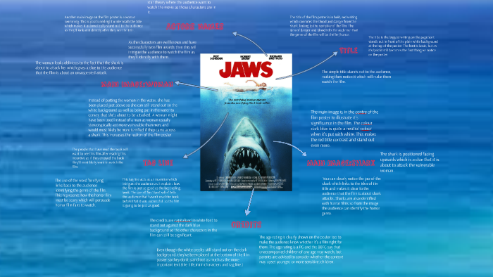 analysis essay on jaws