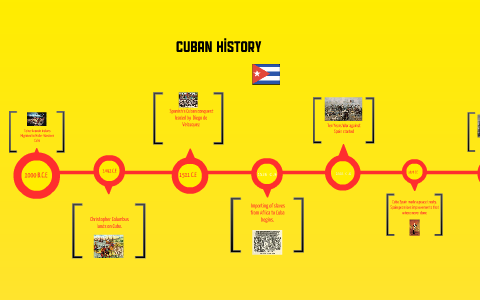 Cuban History timeline by mateo lopez on Prezi