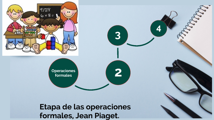 La adolescencia Etapa de las operaciones formales . by oscar