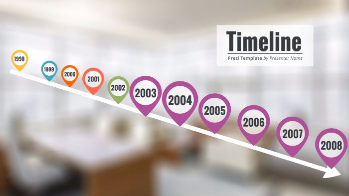 LINEA DE TIEMPO by Duvix Diaz on Prezi