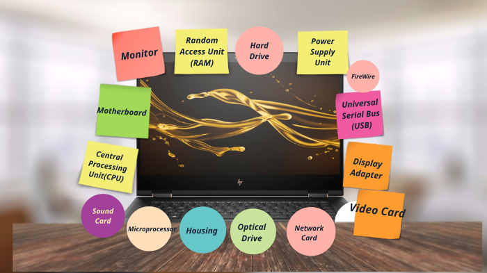 Parts Of A Computer by on Prezi