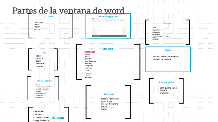 Partes De Word 13 By Andre Jaramillo