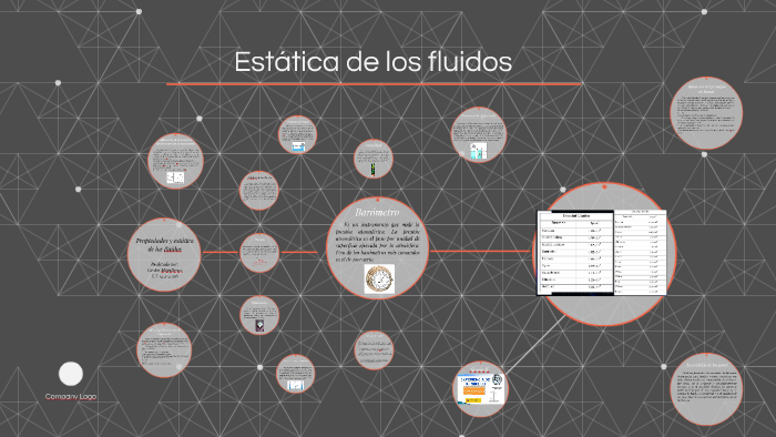 Propiedades y estatica de los fluidos by Saia PSM on Prezi