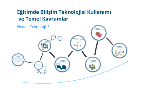 Eğitimde Bilişim Teknolojisi Kullanımı ve Temel Kavramlar by Hasan ...