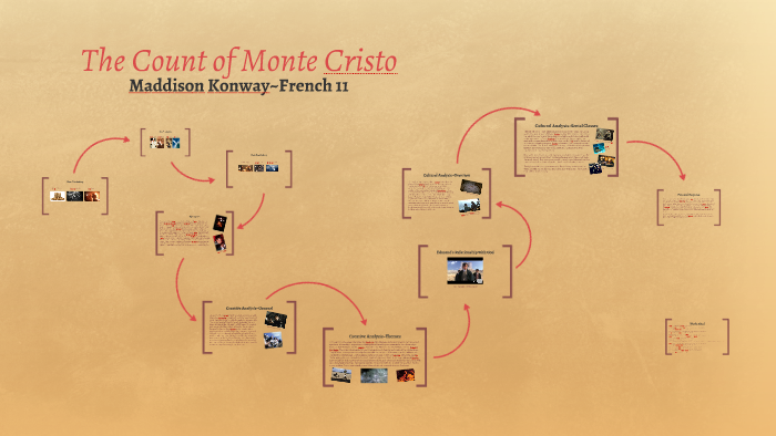 The Count Of Monte Cristo Character Chart