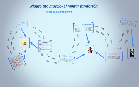 Resumen De El Soldado Fanfarron Plauto