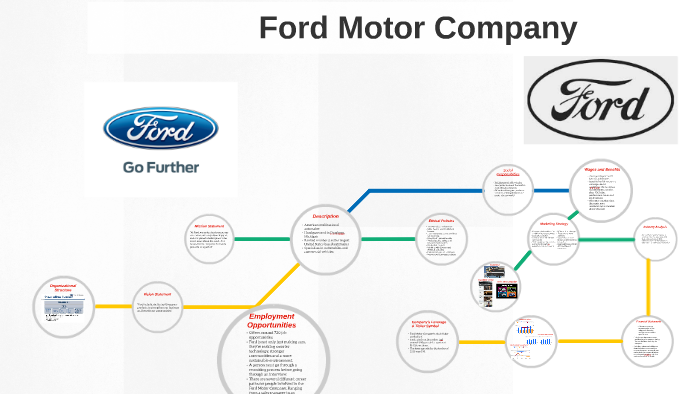 income statement for ford motor company