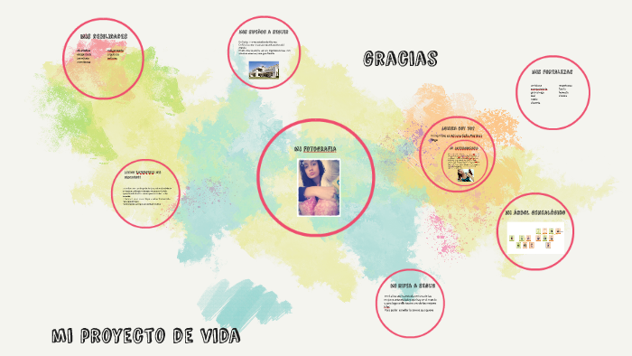 mi proyecto de vida by sofia martinez on Prezi