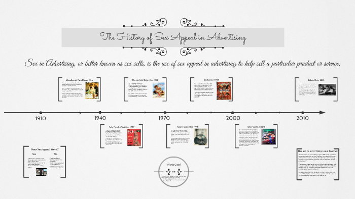 The History Of Sex Appeal In Advertising By Brandon Buono