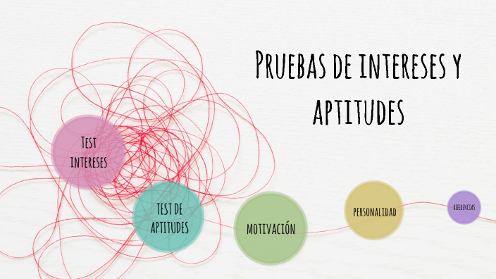 Prueba de intereses y aptitudes by Dulce Jaime on Prezi