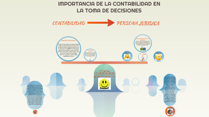 IMPOTANCIA DE LA CONTABILIDAD EN LA TOMA DE DECISIONES by william ...