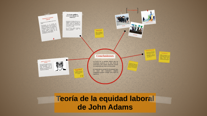 Teoría de la equidad laboral de John Adams by Gabriela Martínez on Prezi