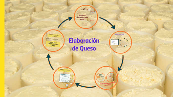 ElaboraciÓn Queso By A Xabier Barral Cotos On Prezi