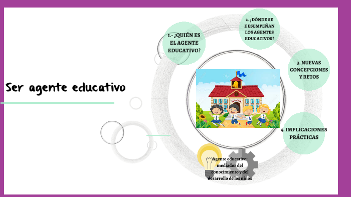 ¿Quién es el agente educativo? by Gloria Rojas on Prezi