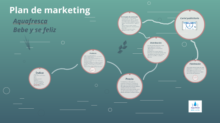Plan de marketing by Lisbeth Espinosa Angos on Prezi