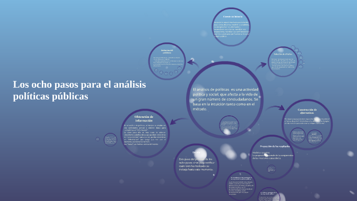 Los ocho pasos para el análisis políticas públicas by Patricia