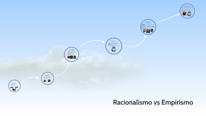 Racionalismo Vs Empirismo By Catalina Almada On Prezi