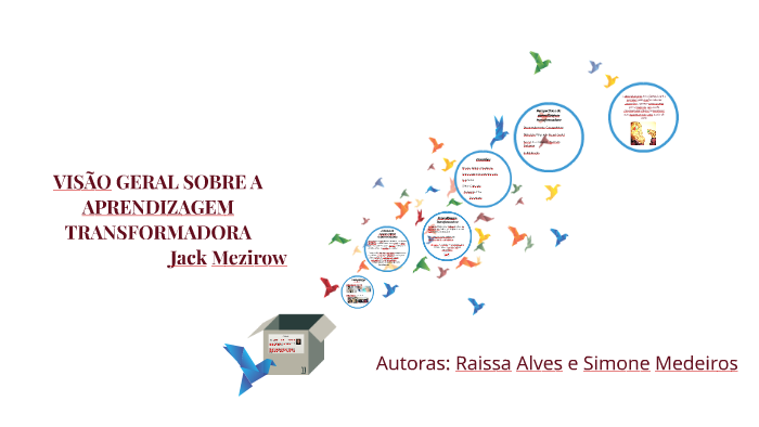 VII FÓRUM Aprendizagem Transformadora