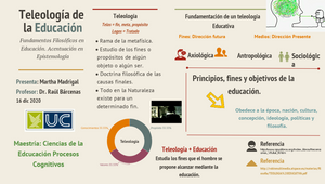 Teleología De La Educación By MARTHA MADRIGAL On Prezi Design