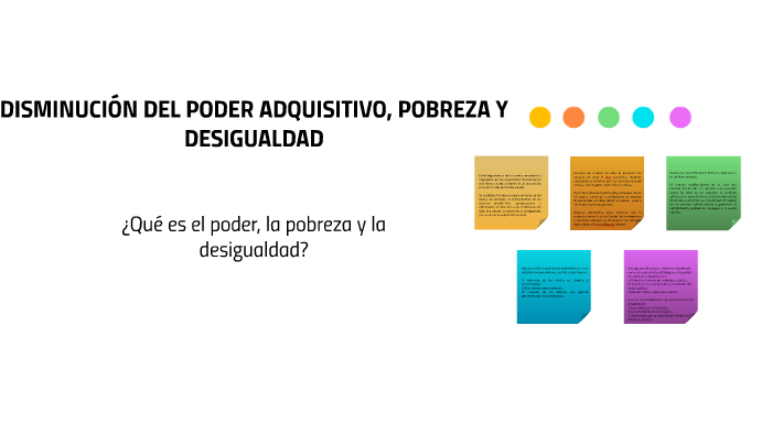 Disminución Del Poder Adquisitivo Pobreza Y Desigualdad