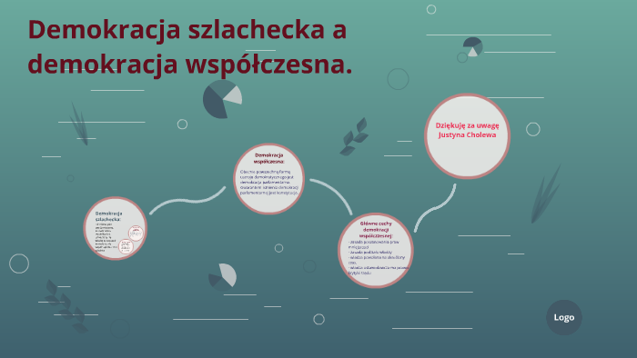 Demokracja Szlachecka A Demokracja Współczesna By Justyna Cholewa On Prezi 1657