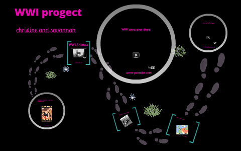 womens roles in WWI by christine spitzer on Prezi