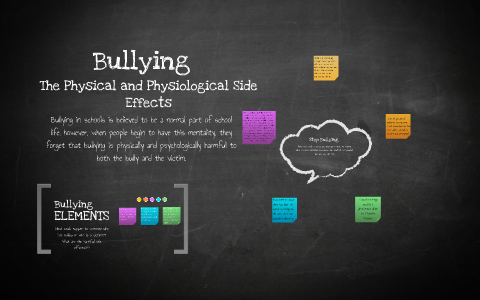 Bullying by Ashleigh olsen on Prezi