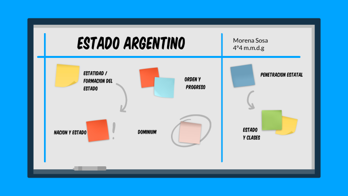 Formacion Del Estado Argentino Y La Construccion Social By Morena Sosa