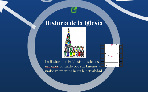 Historia de la Iglesia by Javi Montes on Prezi