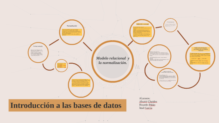 Introducción a las bases de datos by ricardo piñan garcia on Prezi