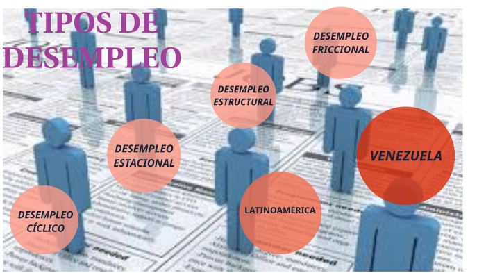 TIPOS DE DESEMPLEO By Geraldine Phuyo Bedon On Prezi