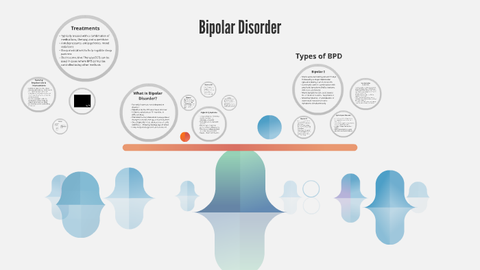 Bipolar Disorder by on Prezi