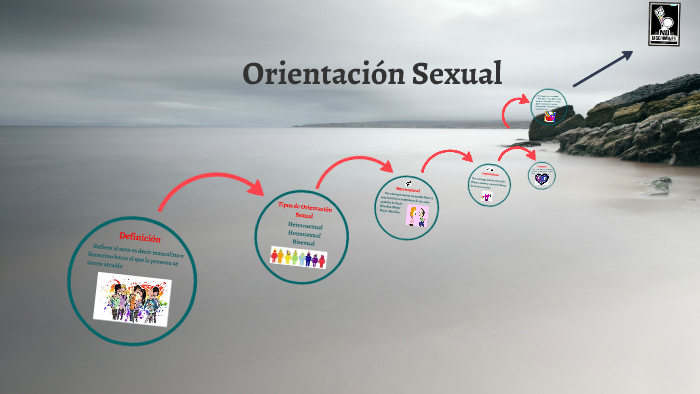 Orientacion Sexual By Naybell Dudley