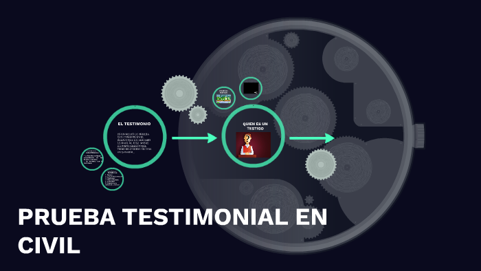PRUEBA TESTIMONIAL EN CIVIL by Harbinson Castellanos on Prezi