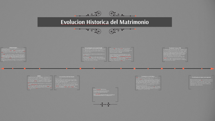 Evolucion Historica del Matrimonio by Pablo Francisco Guerrero