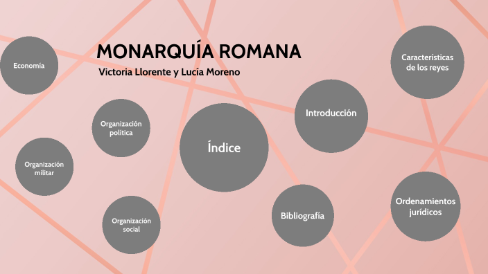 MONARQUÍA ROMANA By Victoria Llorente On Prezi