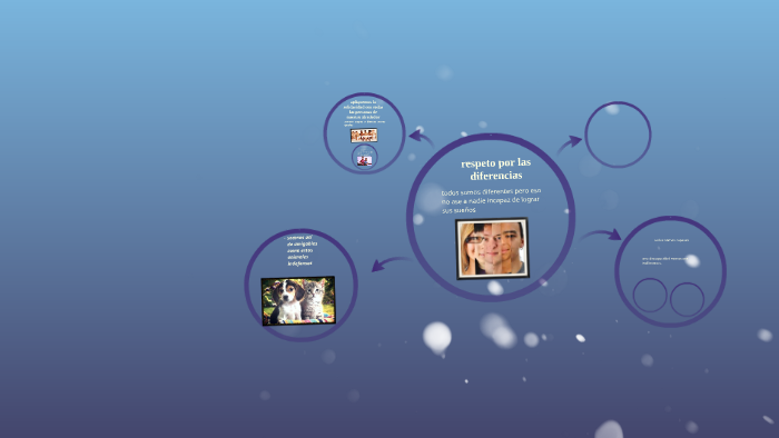 respeto por las diferencias by DUVANANDRES RUEDASANCHEZ on Prezi